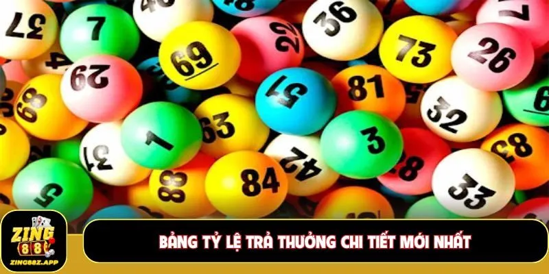 Bảng tỷ lệ trả thưởng chi tiết mới nhất